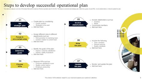 Operational Plan Template PowerPoint 的图像结果