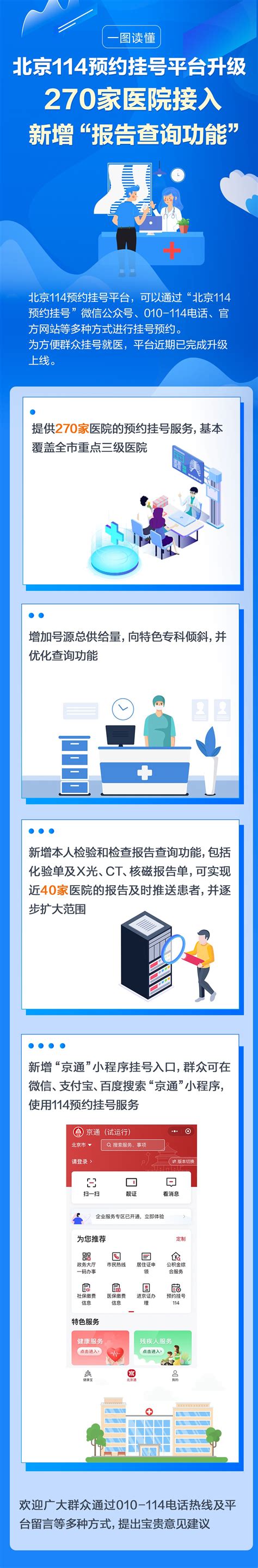 北京114预约挂号平台升级，提供270家医院预约挂号，基本覆盖全市重点三级医院_天天在线