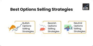 Image result for Selling Options Explained
