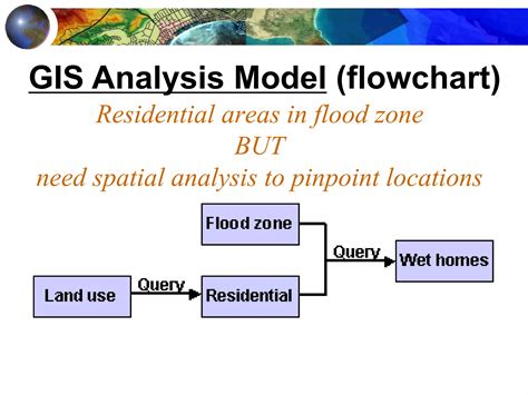 Image result for Spatial Analysis Method Pic