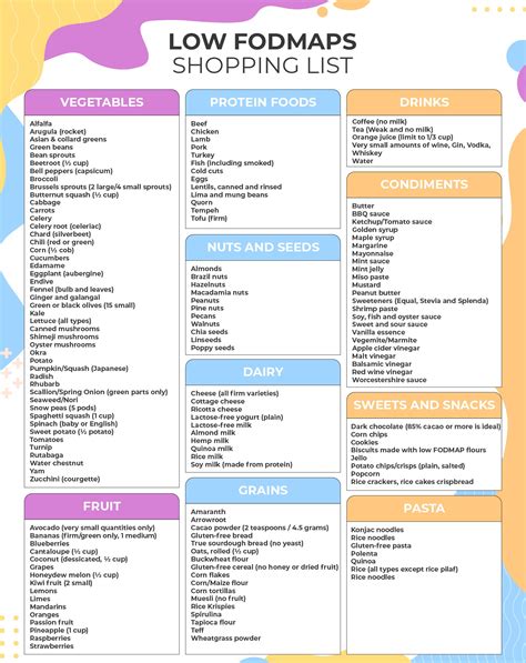 Are Apples High Fodmap Food at Timothy Arrington blog - are apples low fodmap