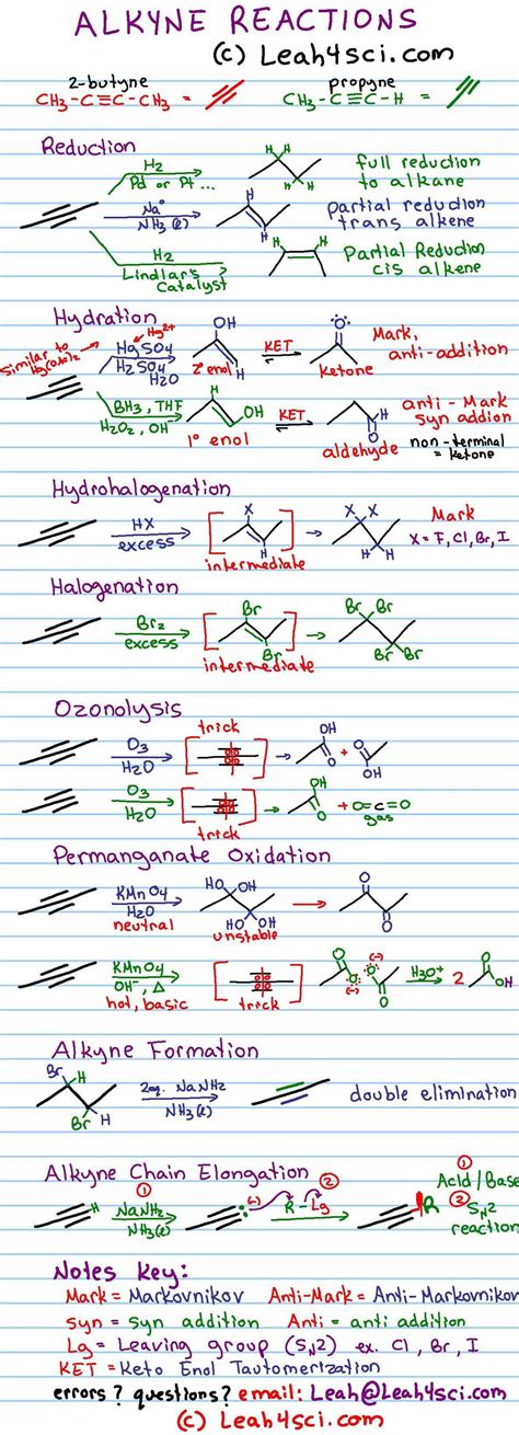 Organic Chemistry 1 Review at Qiana Flowers blog