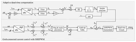 Modeling and Compensation for Dead-Time Effect in High Power IGBT/IGCT ...
