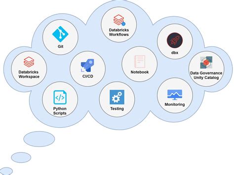 Image result for Databricks One Line Image