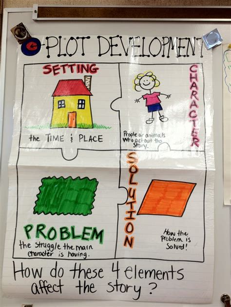 Image result for Story Setting Alignment Chart