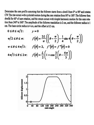 Cam profile types - Practice problem - Input Output Acceleration ...