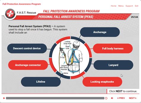 Image result for Free OSHA Fall Protection Training