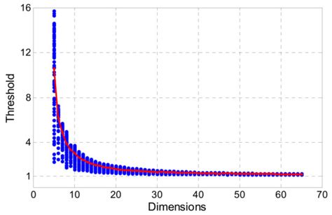 A Triple Checked Partial Ambiguity Resolution for GPS/BDS RTK Positioning