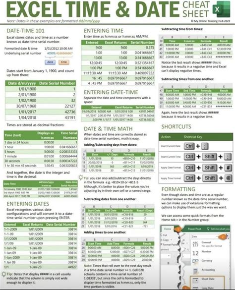Image result for Short Excel Tutorial