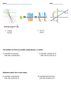 Image result for Slope Practice Problems