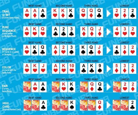 highest sequence in 3 patti | data privacy for gaming platforms Android ...