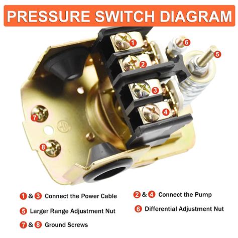 Water Pressure Switch Installation REPAIR Sussman Aqua Gold Iron New