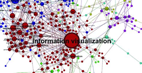 Image result for Bipartite Graph Visualization