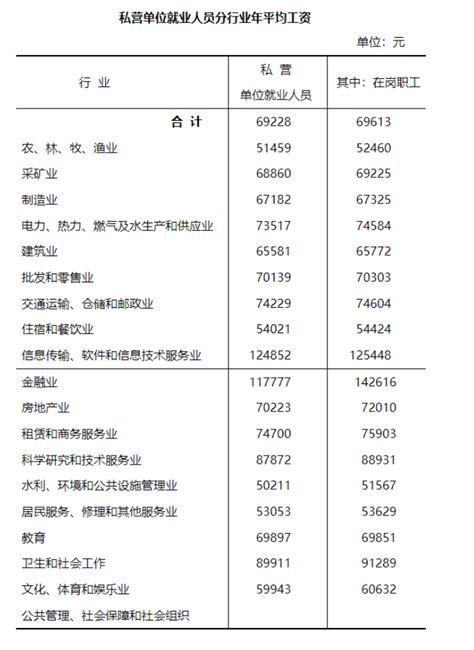 又涨了！2020年浙江平均工资公布-新闻中心-温州网