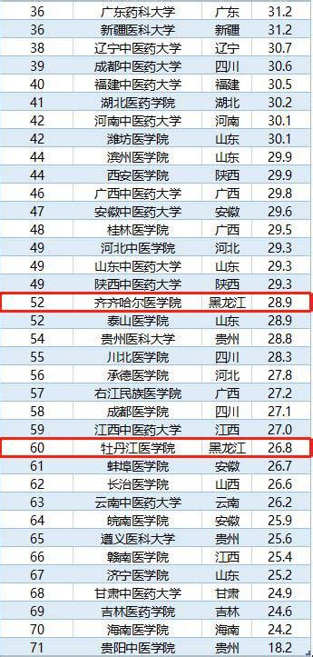 2019年中国最好大学排名发布 哈尔滨这所高校跻身前十_新浪黑龙江_新浪网