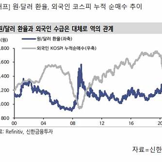 https://s3-ap-northeast-2.amazonaws.com/stockplus-insight-seoul/articles/pictures/21694/content_022.PNG