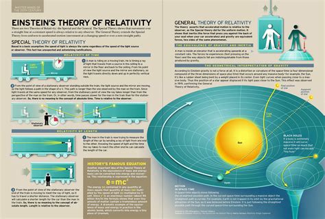 Theory of Relativity Explained 的图像结果