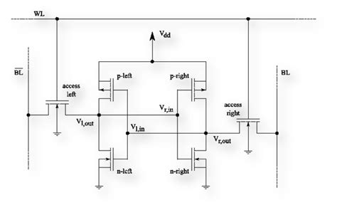 Image result for Dynamic RAM Cell Structure