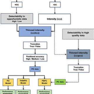 Simulation Process Examples 的图像结果