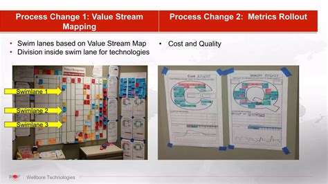 Lean Case Study Examples 的图像结果