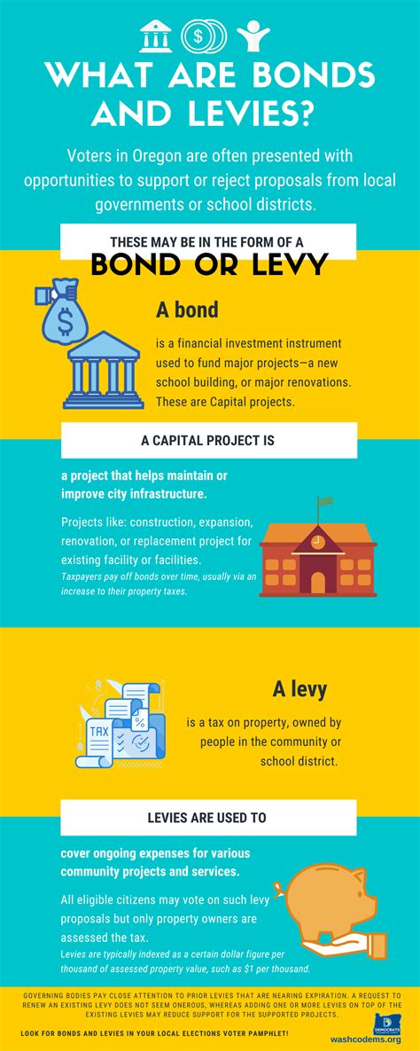 What are Bonds and Levies? - Washington County Democrats