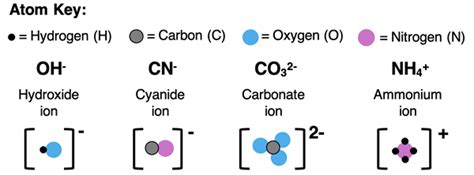 Image result for Polyatomic Element