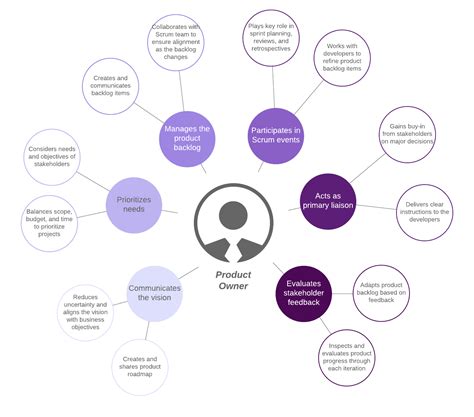 Lucidchart Template Roundup: March | Lucidchart Blog