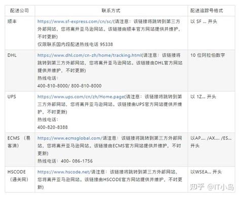 IDC（国际数据公司），如何查询免费报告_怎样在idc中查看数据-CSDN博客