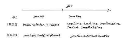 Java Timetable 的图像结果