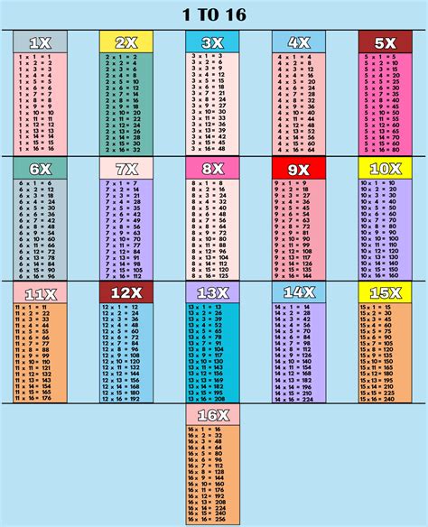 Download Our Printable 16 Multiplication Table - Printerfriendly