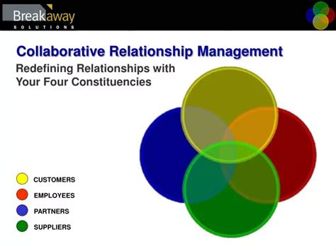Collaborative Relationship 的图像结果
