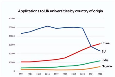 糟了！英国考虑提高赴英留学门槛，以削减留学生签证数量 - 知乎