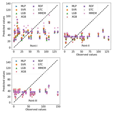 Monthly Rainfall Prediction at Catchment Level with the Facebook ...