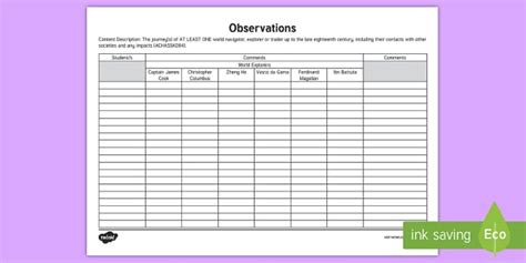 Year 4 History ACHASSK084 Observations Assessment Sheet