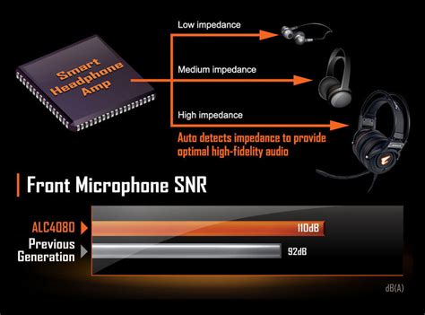 Z690 AORUS ULTRA｜AORUS - GIGABYTE Global