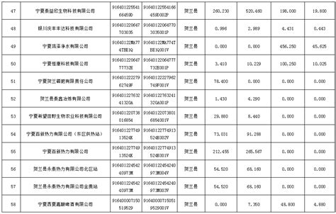 公务员各职位薪资构成一览表，最普通的公务员工资有多少？