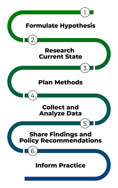 Image result for Applied Research Project Examples