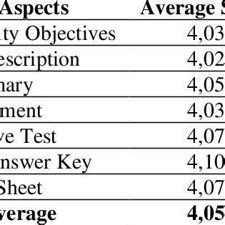Image result for LP 15 Programming