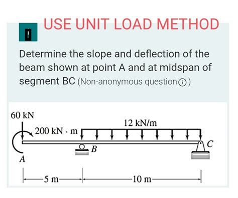 Unit Load Method Deflection 的图像结果