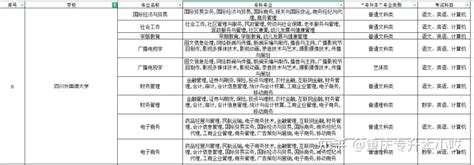 重庆专升本招收院校---四川外国语大学（历年录取分数及专业对照） - 知乎