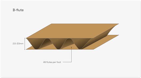 Corrugated Board Flute Types