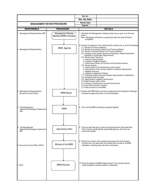 Image result for Management Review Procedure Example