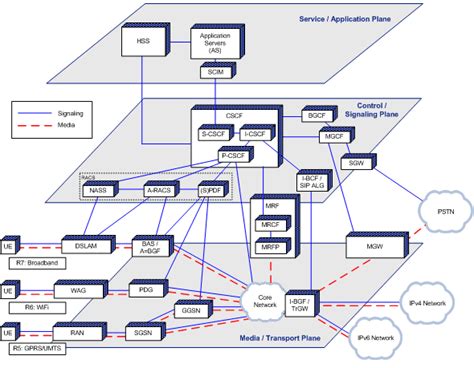IMS Architecture 的图像结果
