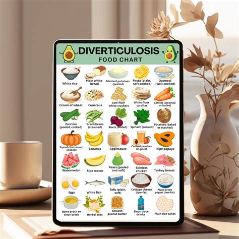 Diverticulosis Food Chart Printable, Diverticulosis Grocery List, Low ...