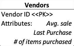 Image result for Data Object Definition