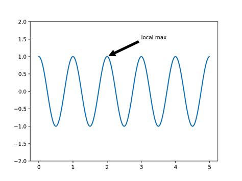 Pyplot Graph 的图像结果