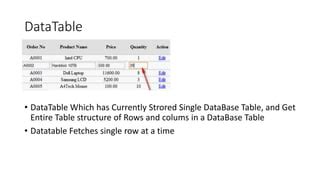 Image result for Help DataTable SQL Query Example