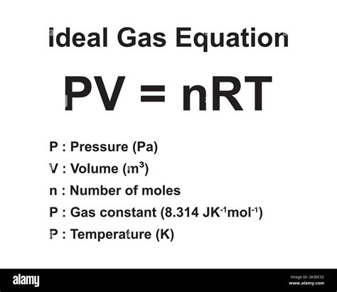 Gas Constant