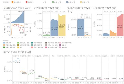 2022年8月中国固定资产投资额累计增长数据统计（附省市投资完成额情况）_观研报告网