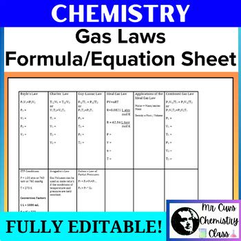 Image result for Gas Laws Formulas